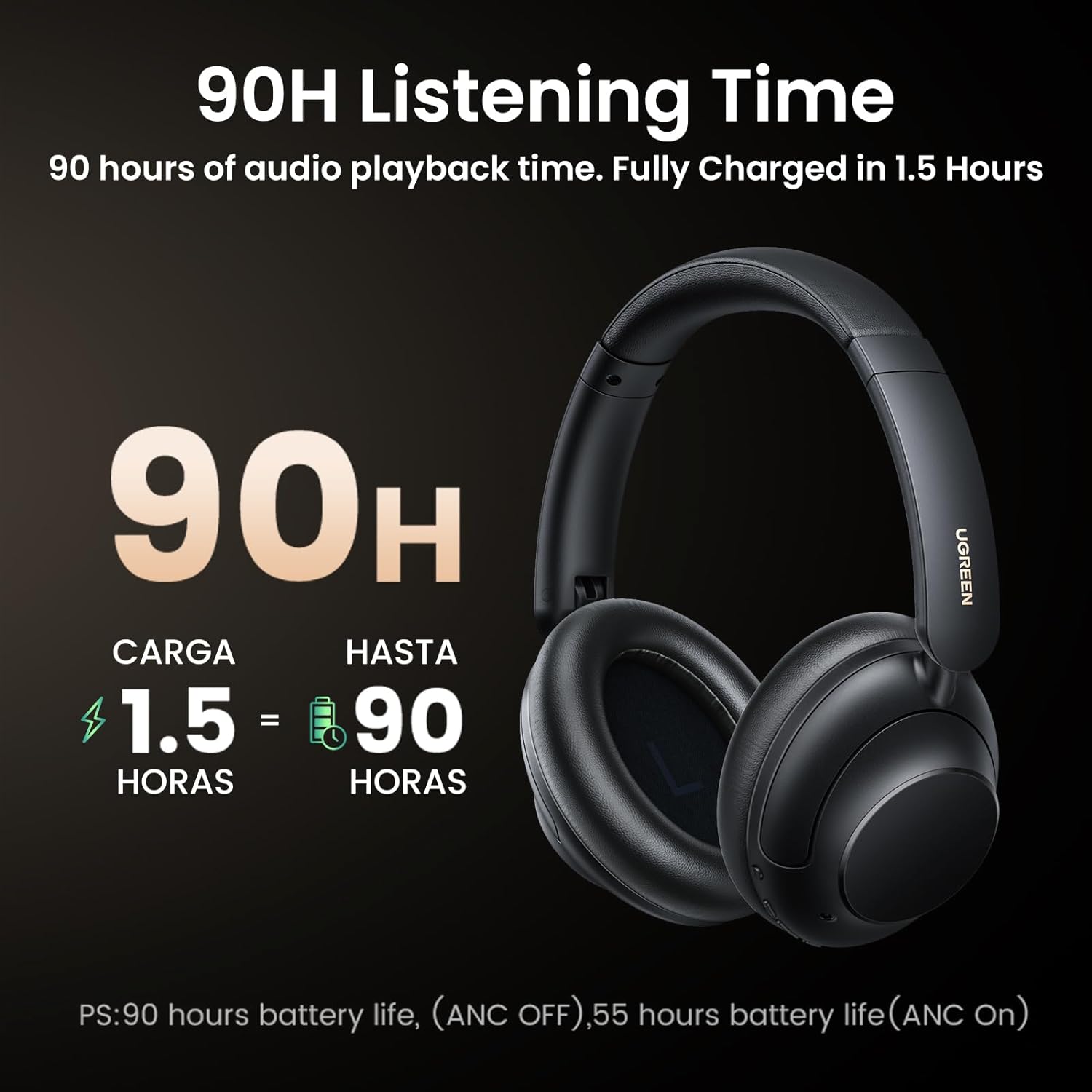  UGREEN Noise Cancelling Wireless Headphone HiTune Max5